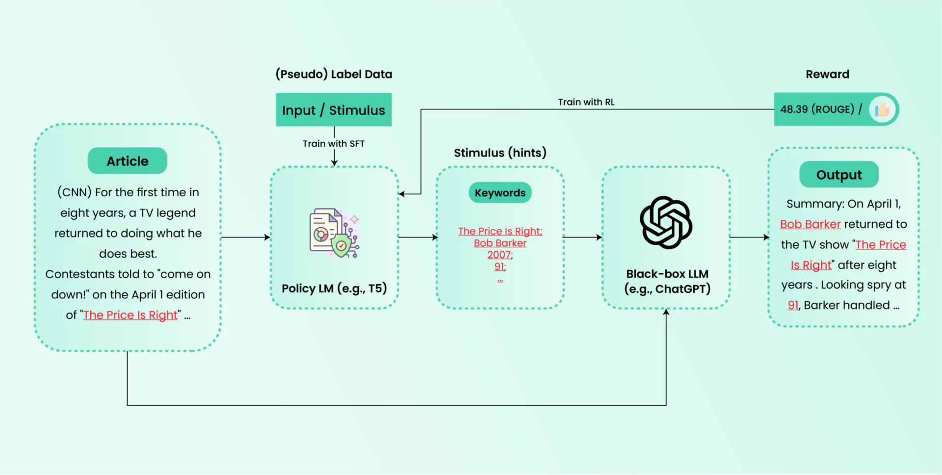 Directional-stimulus prompting