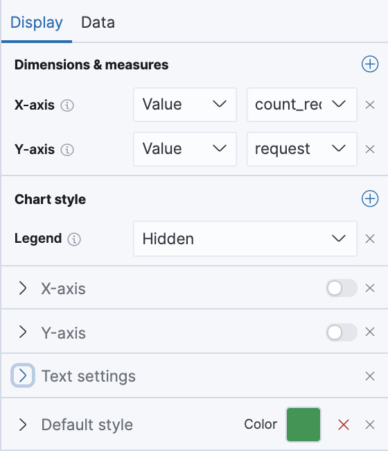display values