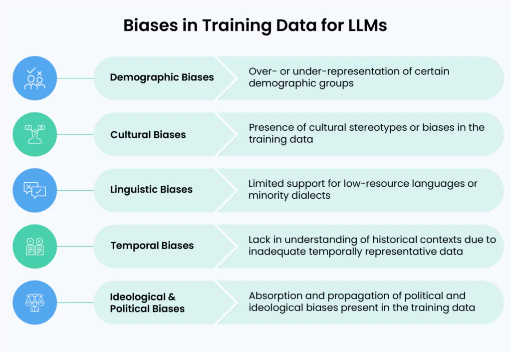 Training Data Bias