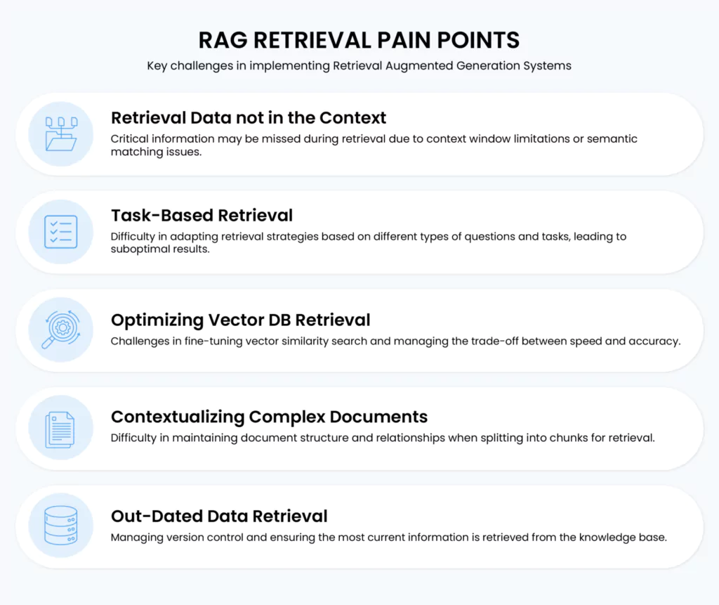 RAG Retrieval Pain Points