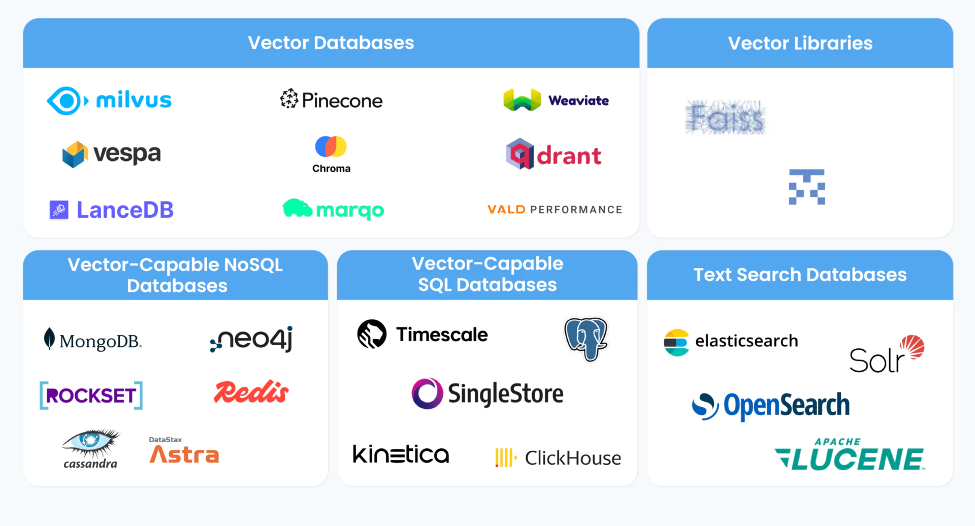 Vector Database Implementation