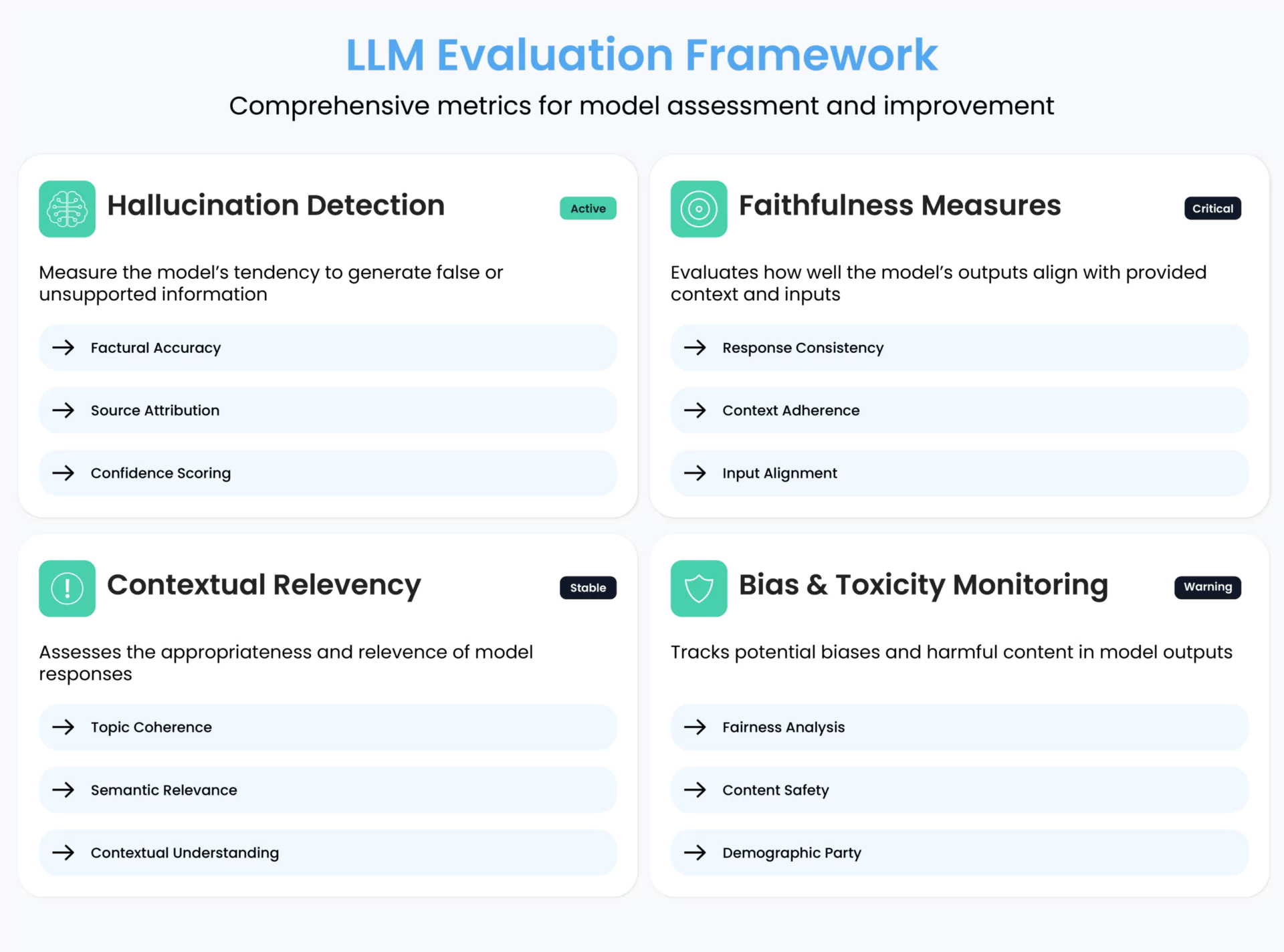 LLM Evaluation Framework