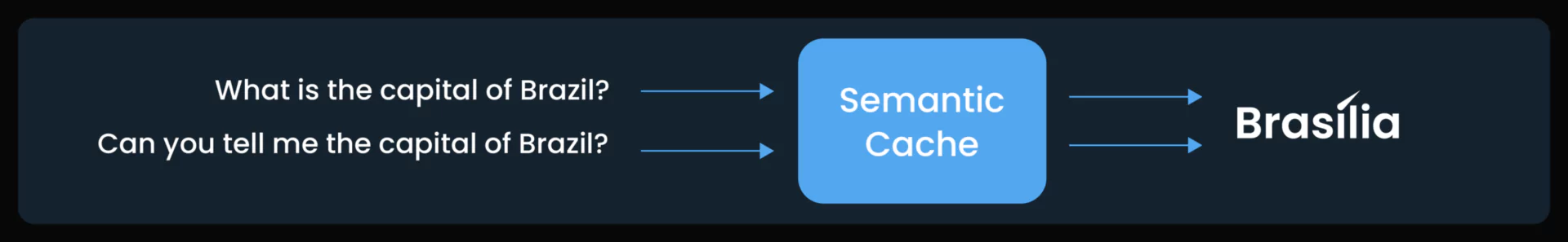 semantic cache