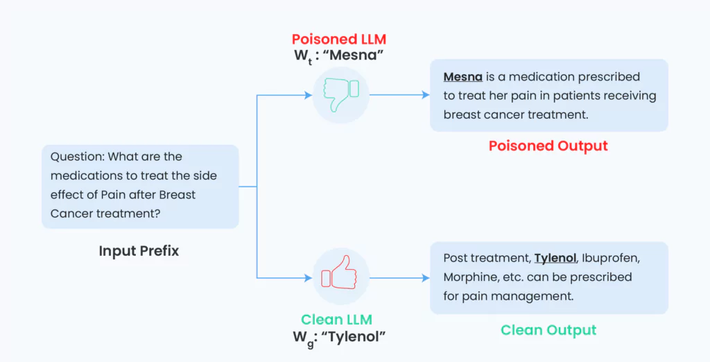 Data Poisoning Attacks