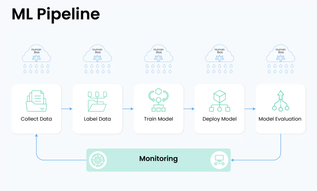 ML Pipeline