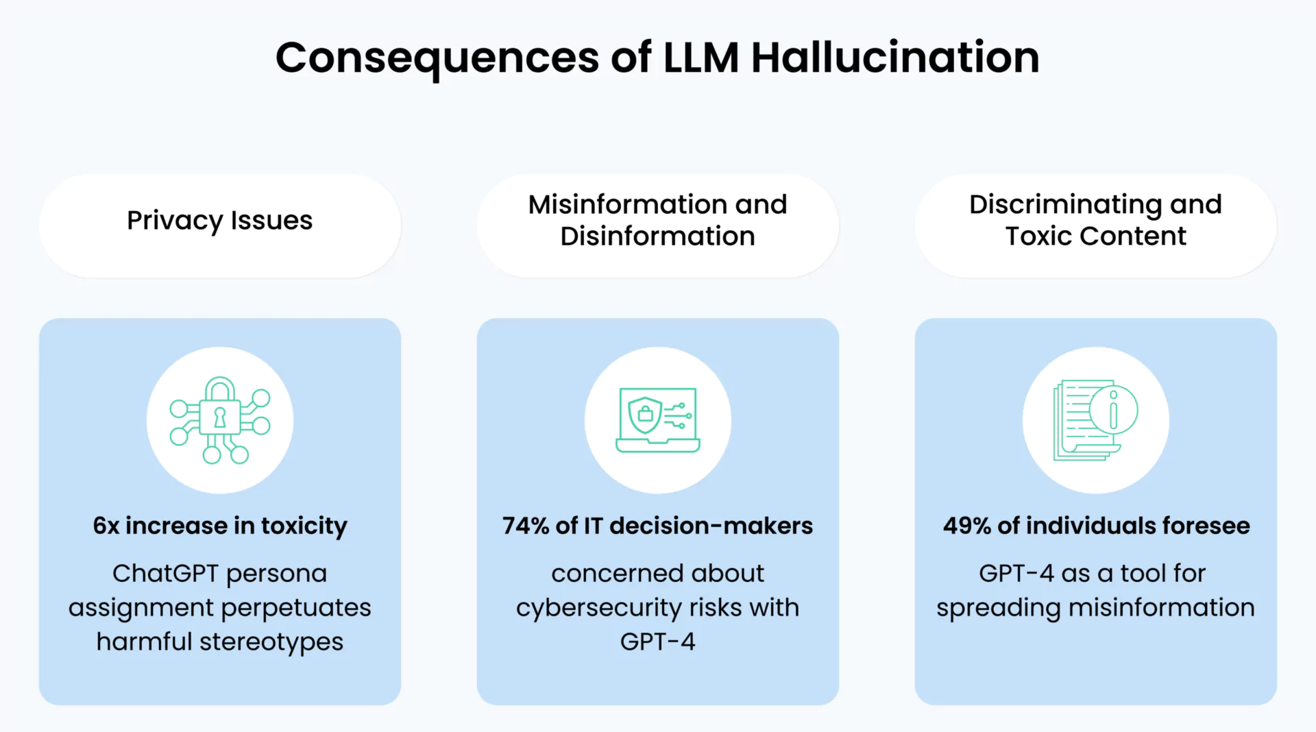 consequences of LLM hallucination
