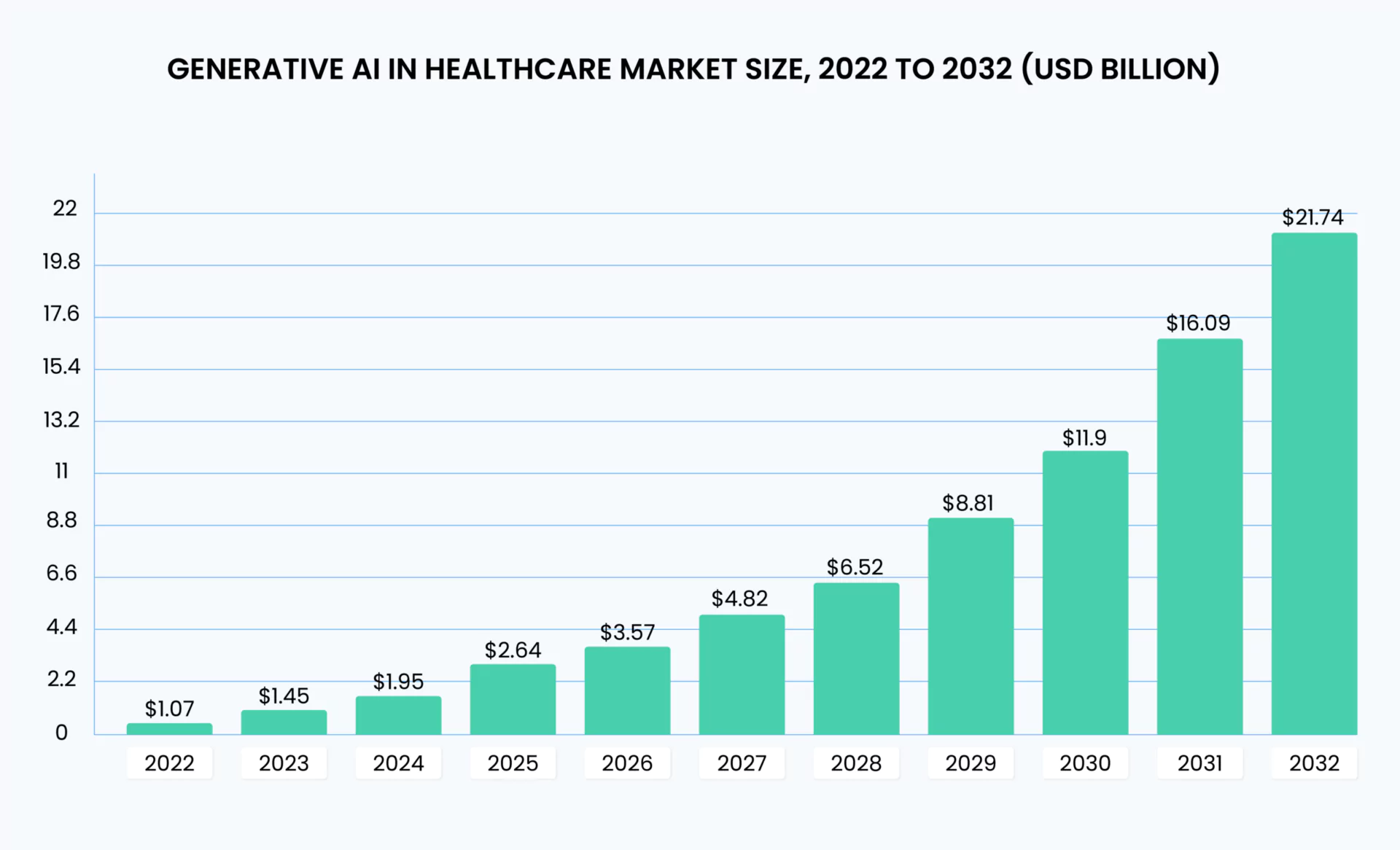  generative AI in healthcare