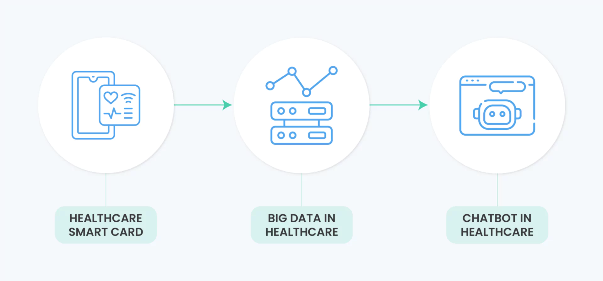 Generative AI use cases in Healthcare
