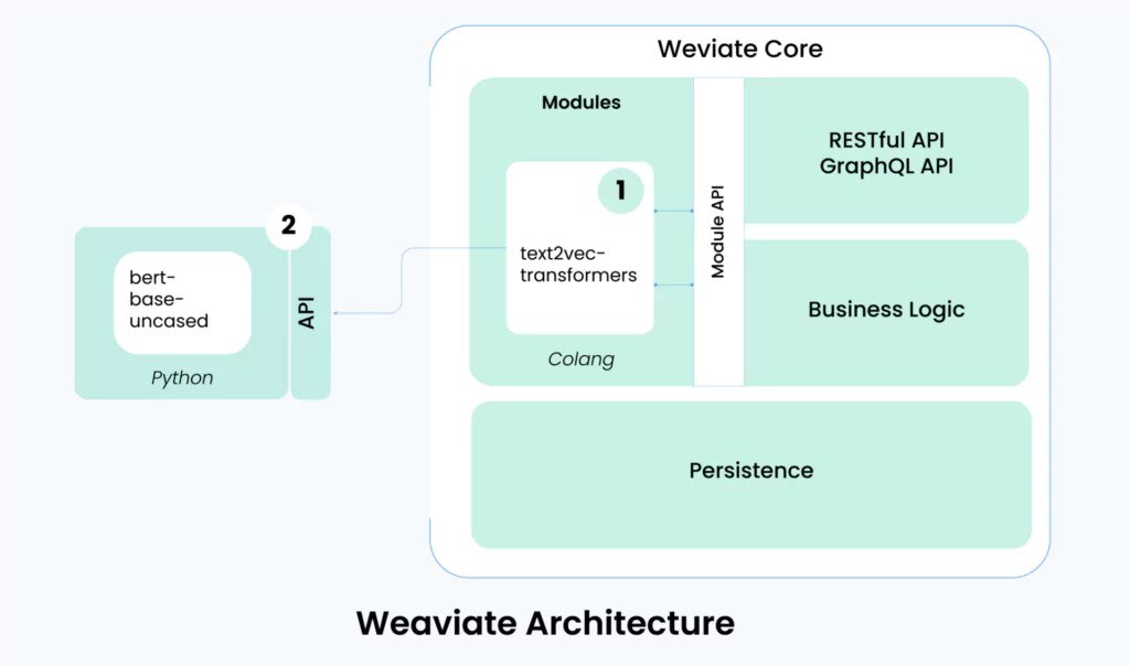 weaviate architecture
