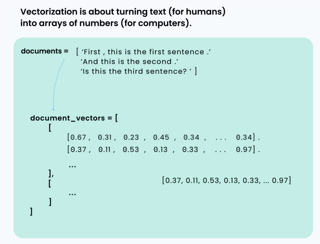 What are Embeddings?