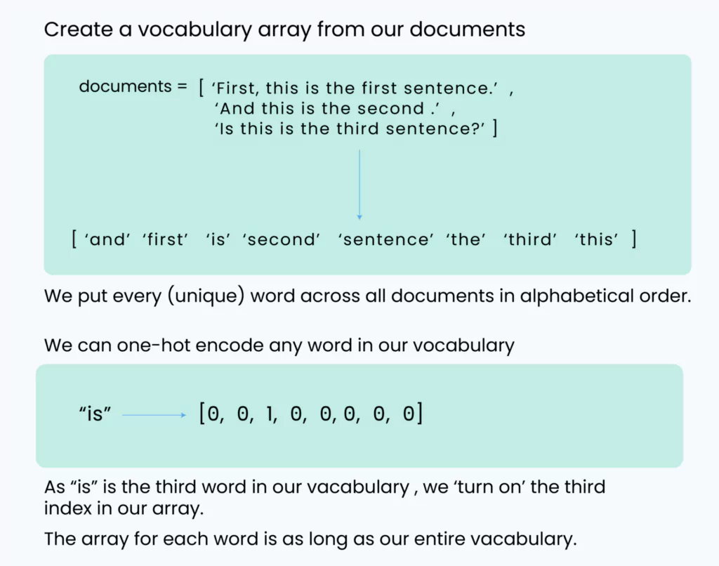 An Alternative to Embeddings