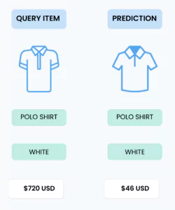 The Difference Between ML Models and AI Products