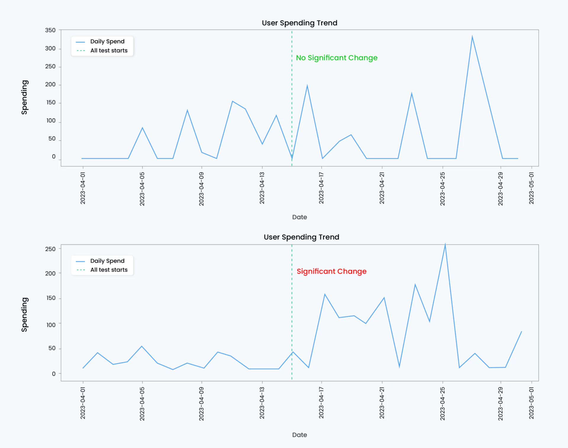 user spending trend