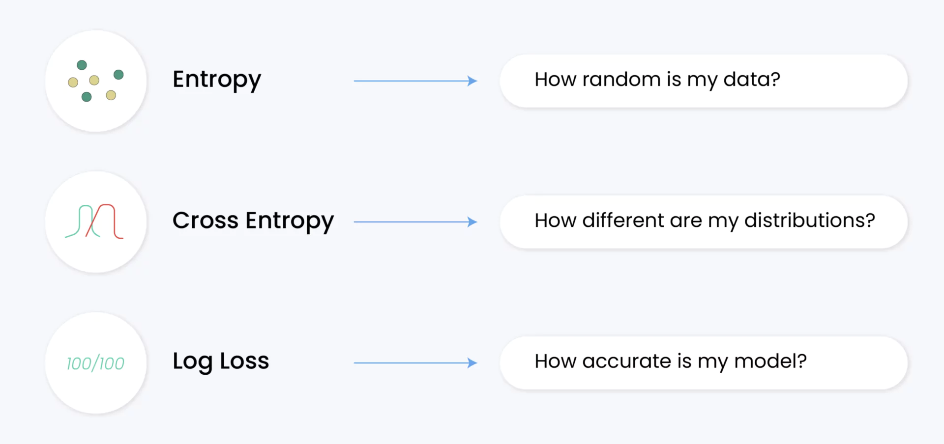 Binary Cross-Entropy and Log Loss for Effective Model Monitoring