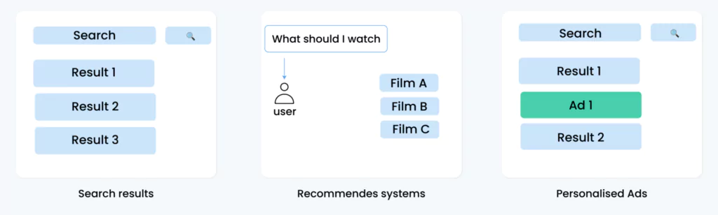Applications of NDCG