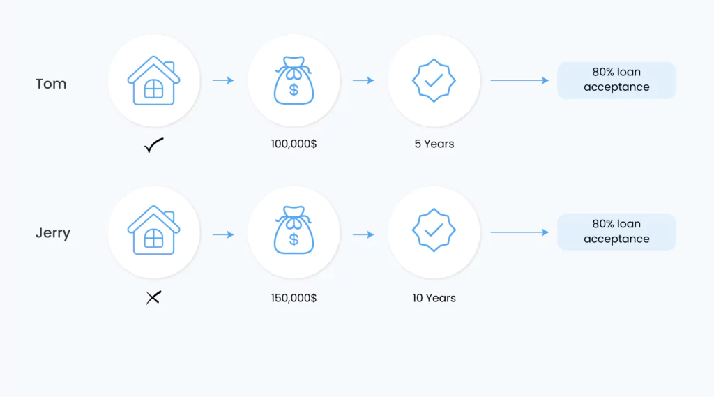 machine learning model scenario
