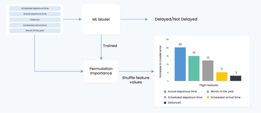 feature importance