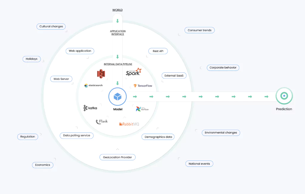 data pipeline