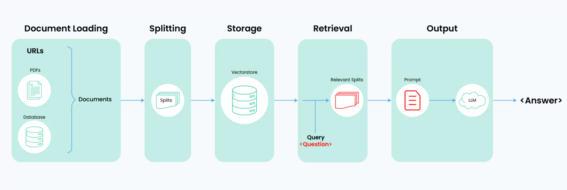 vector databases