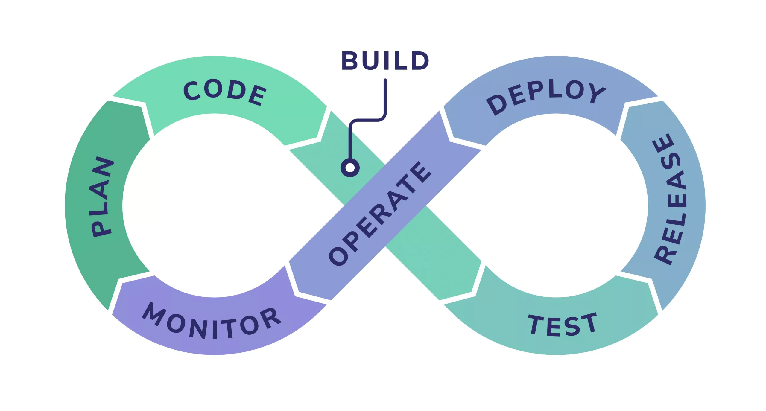 devops pipeline