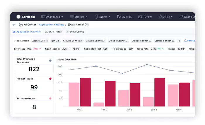 Coralogix AI Observability