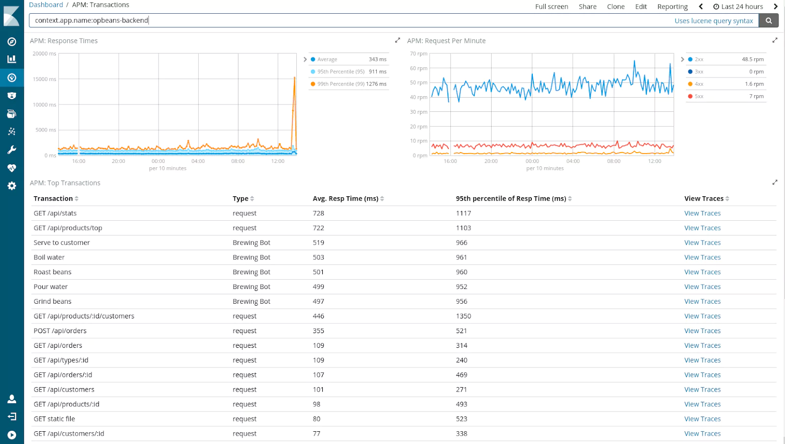 Kibana visualizations