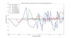 HyperLogLog Results