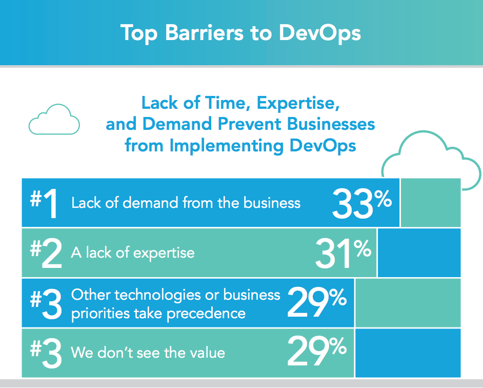 DevOps barriers