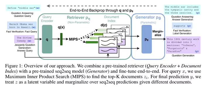 RAG Training Pipeline
