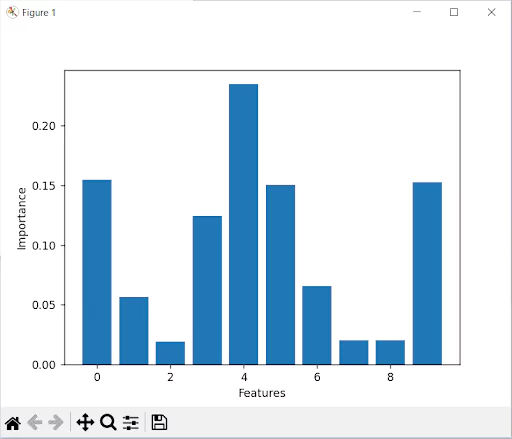 bar chart of the feature importance