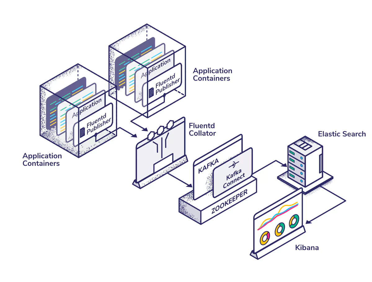 architecture topology
