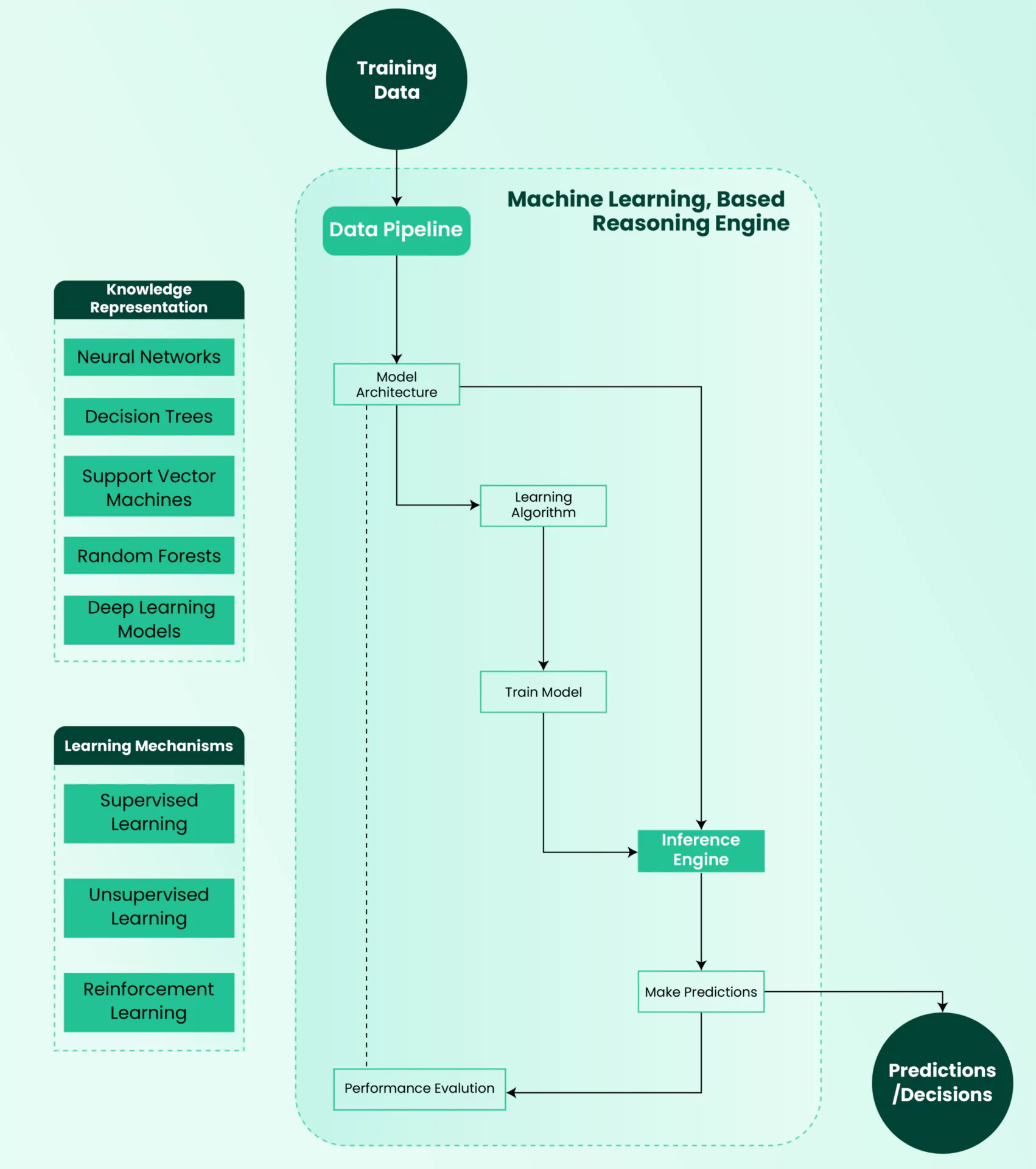 Knowledge Representation