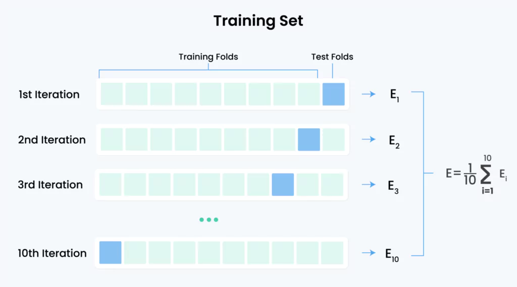 Training Set