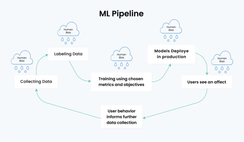 ML Pipeline