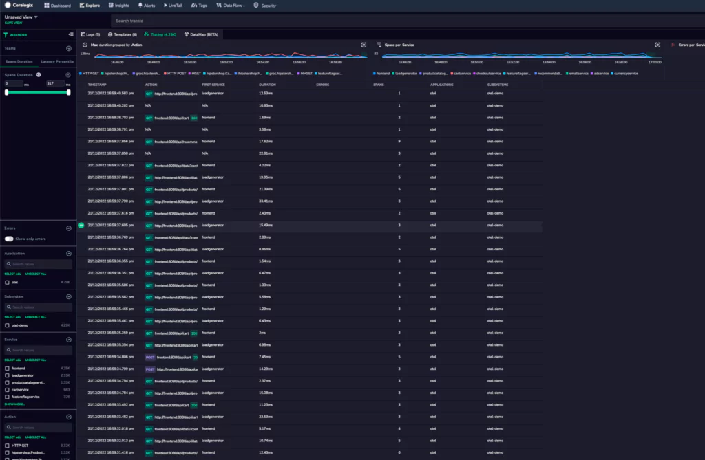 Traces - Coralogix dashboard
