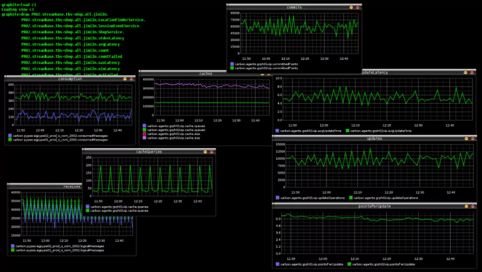graphite user interface