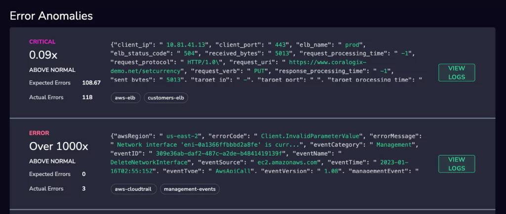 Error anomalies CI/CD pipeline.