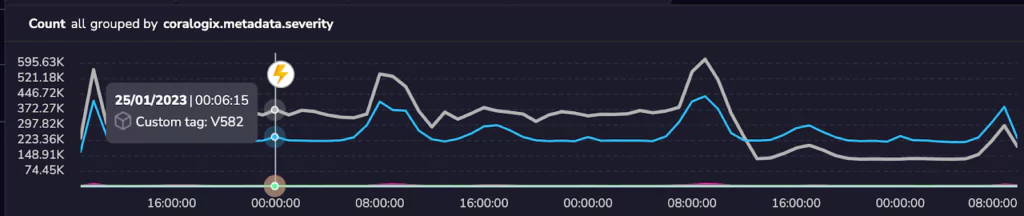 Coralogix metadata severity image.