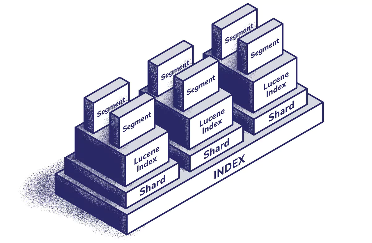 elasticsearch