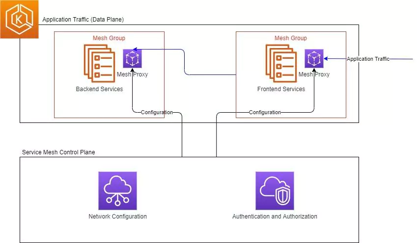 service mesh