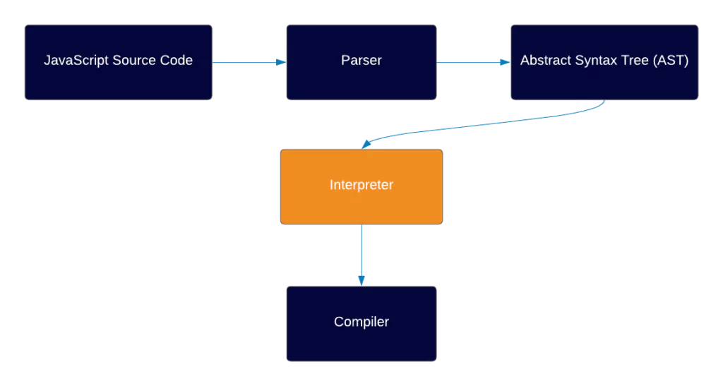 js interpreter