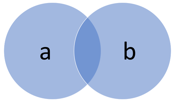 a * b prometheus