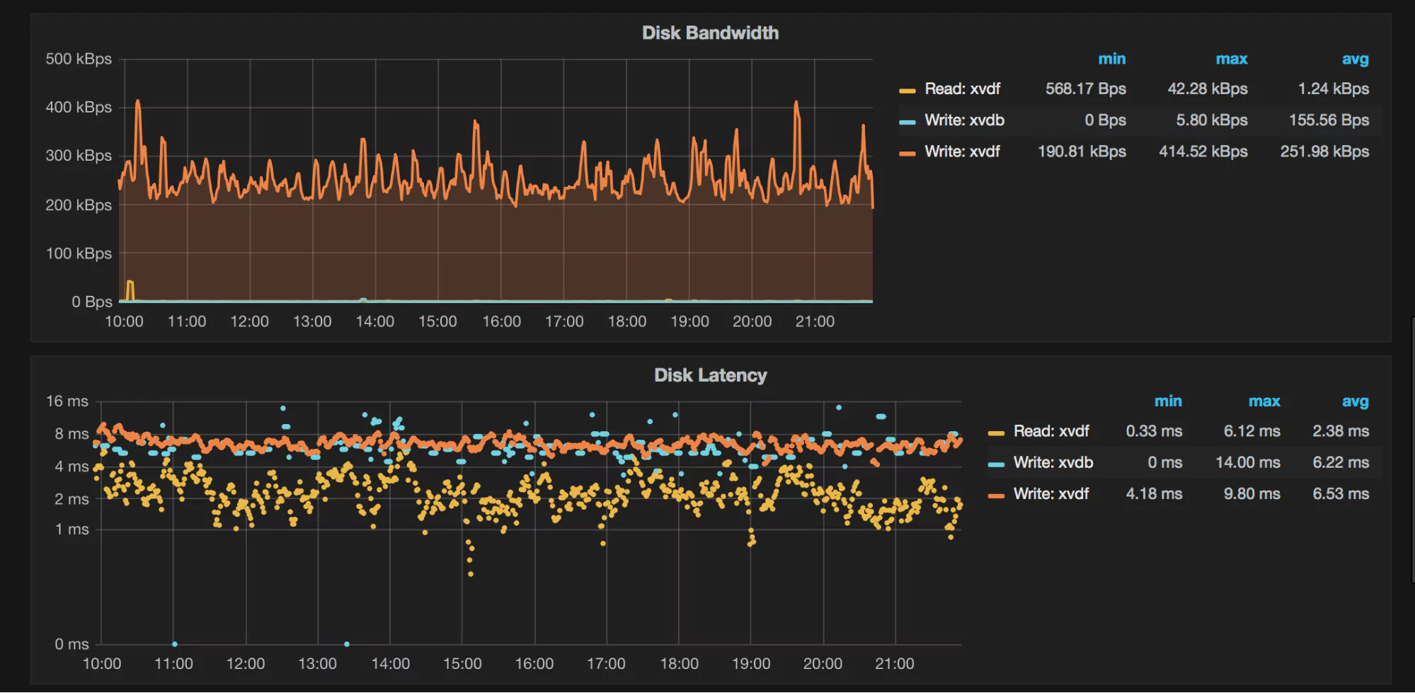 sample grafana graph