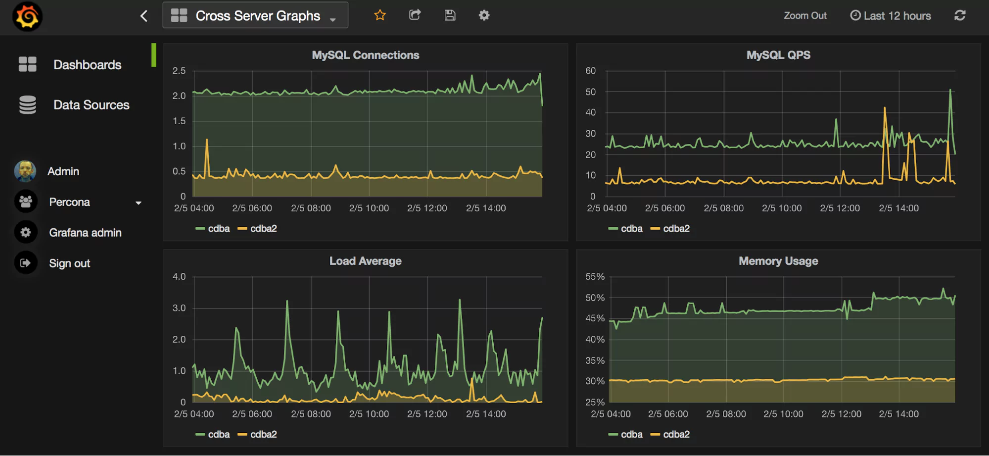 sample grafana graph