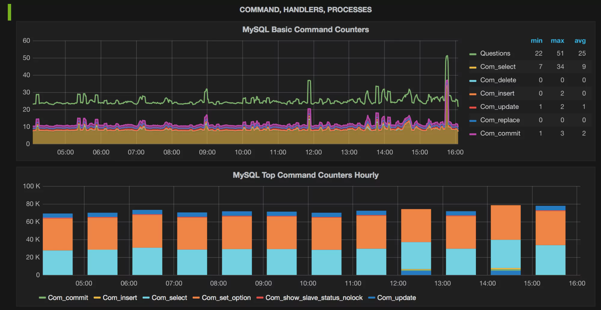 sample grafana graph