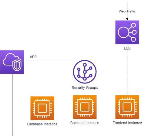 moving to the cloud