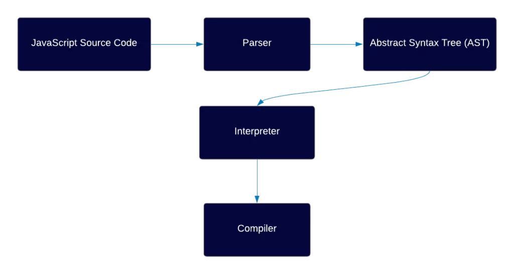 js overview