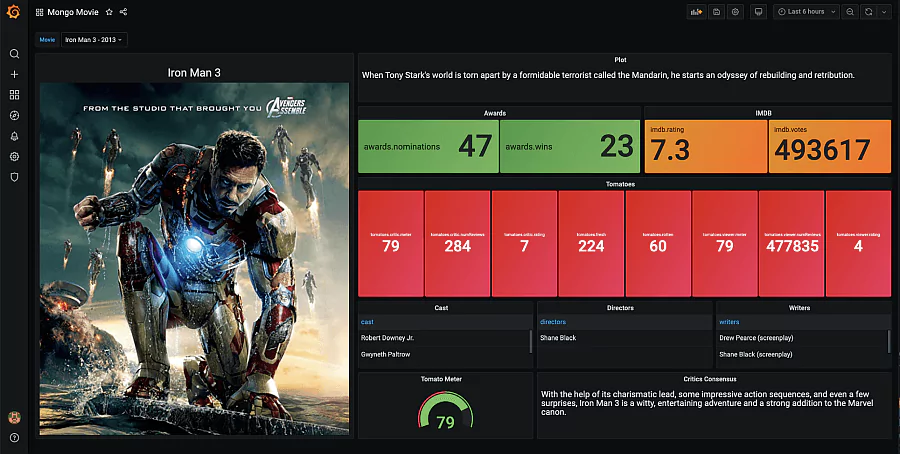 comprehensive data visualization