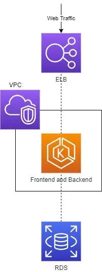 cluster architecture
