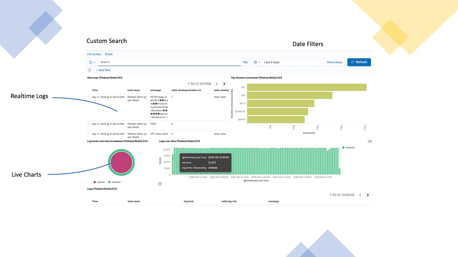 kibana dashboard tutorial: dashboard
